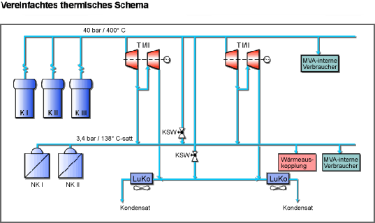 Abwärmeschema der Linien 1 und 2