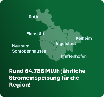 Karte einer Region in Bayern mit Städtenamen und Text: „Rund 64.788 MWh jährliche Stromeinspeisung für die Region!“ auf grünem Hintergrund.